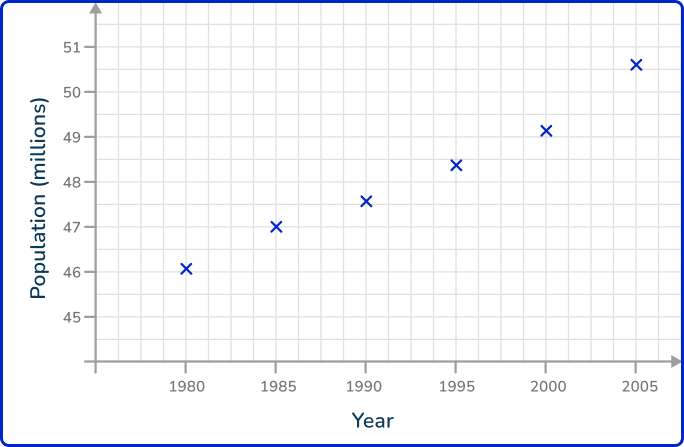 Line graph 8 US