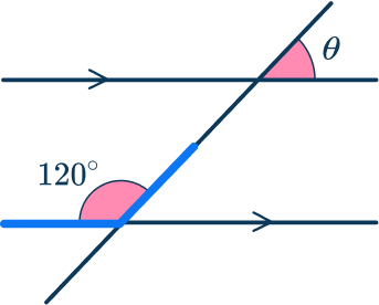 Parallel angles 22 US