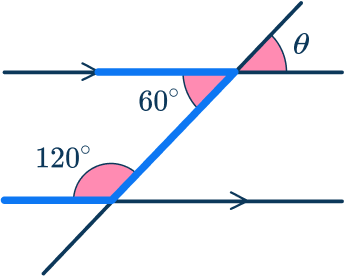 Parallel angles 23 US