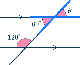 Parallel angles 24 US