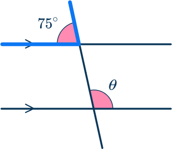 Parallel angles 26 US