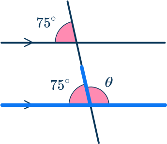 Parallel angles 28 US