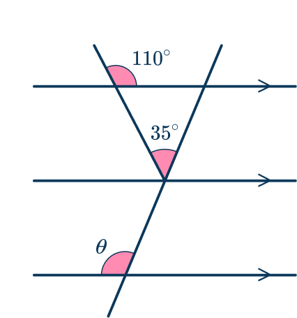 Parallel angles 29 US