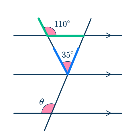 Parallel angles 30 US