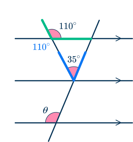 Parallel angles 31 US