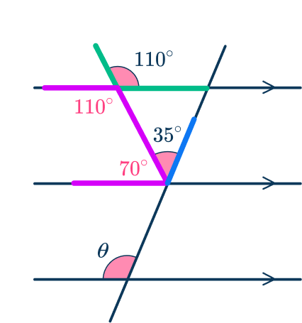 Parallel angles 32 US