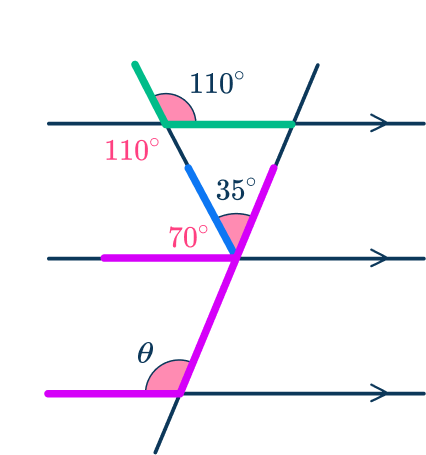 Parallel angles 33 US