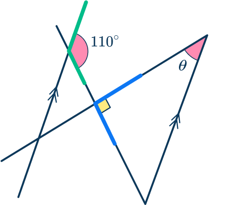 Parallel angles 35 US