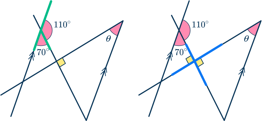 Parallel angles 36 US