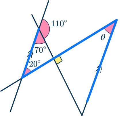 Parallel angles 38 US