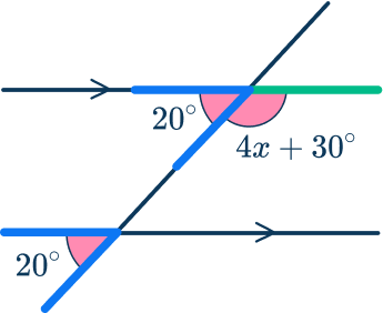 Parallel angles 42 US