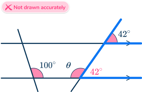 Parallel angles 45 US