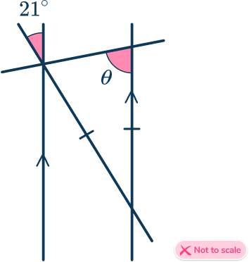 Parallel angles 48 US