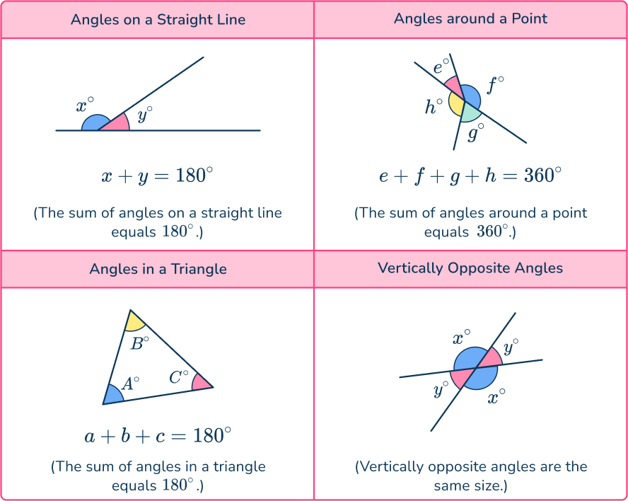 Parallel angles 5 US