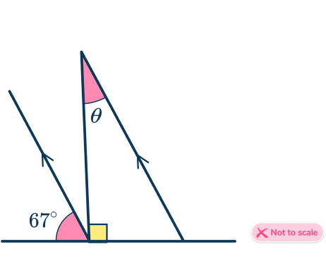 Parallel angles 50 US