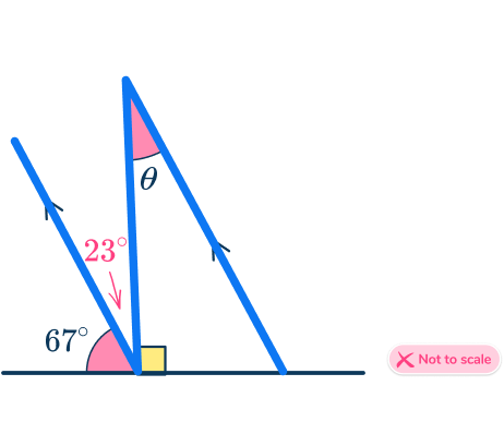 Parallel angles 51 US