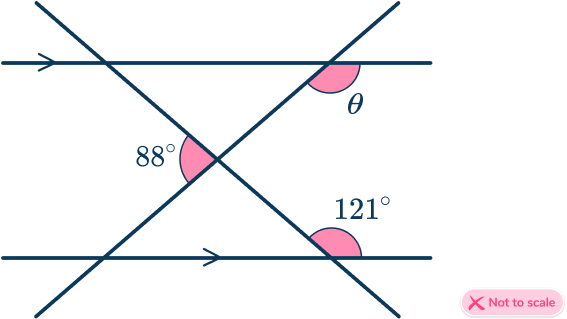 Parallel angles 52 US