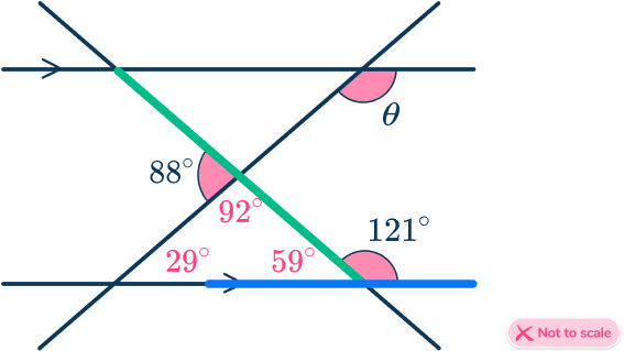 Parallel angles 53 US