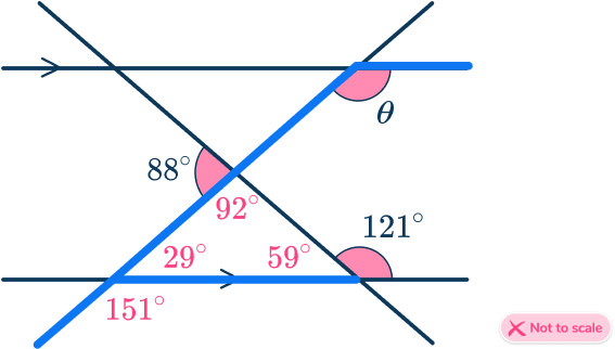 Parallel angles 54 US