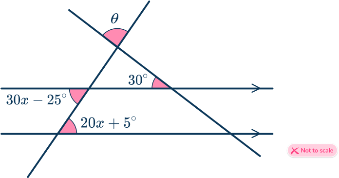 Parallel angles 55 US