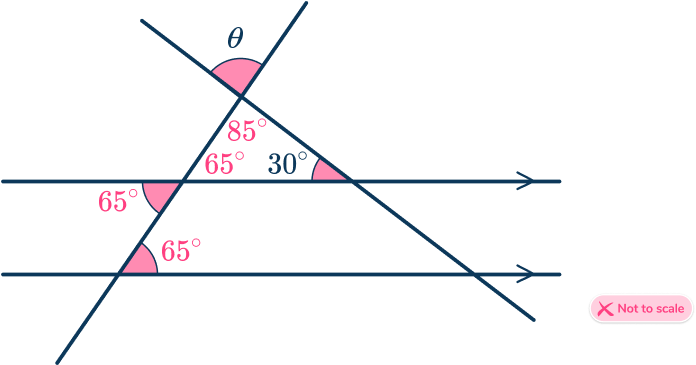 Parallel angles 56 US