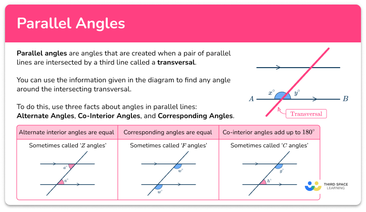 Parallel angles