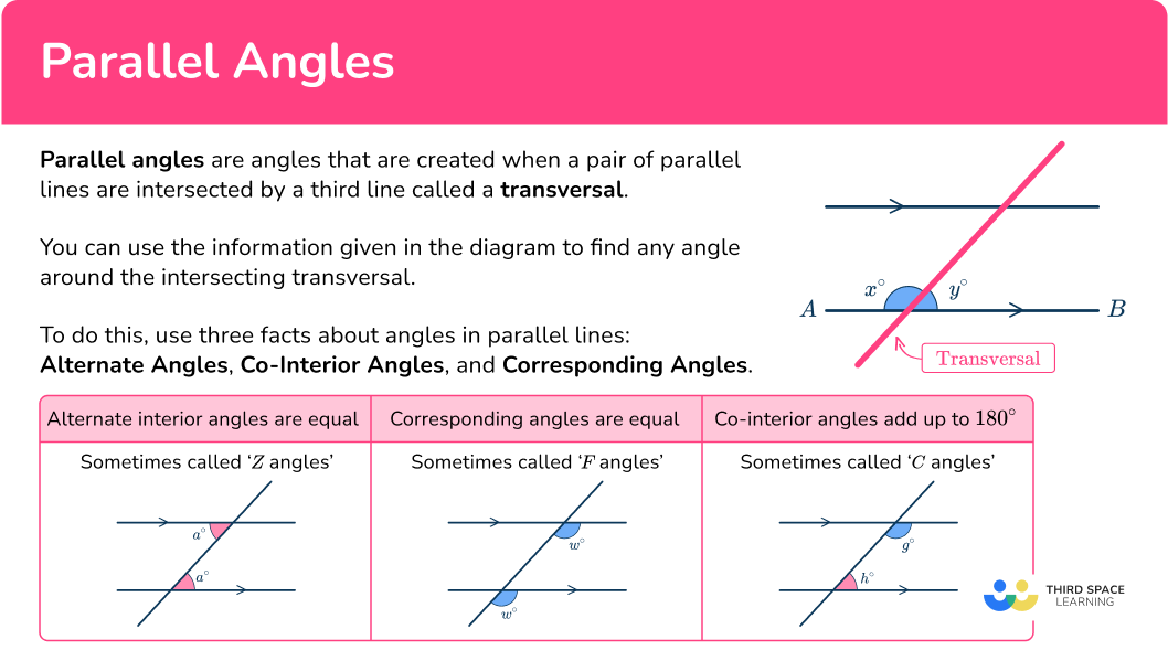 What are parallel angles?