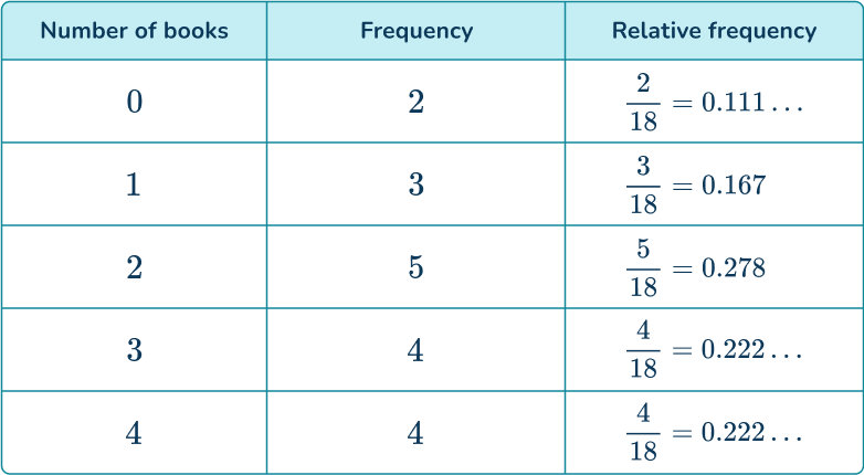 Relative Frequency image 2 US