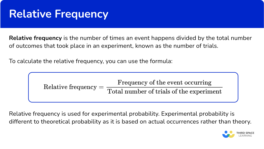 What is relative frequency?