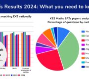 SATs Results 2024: Headlines & Next Steps For Senior Leaders