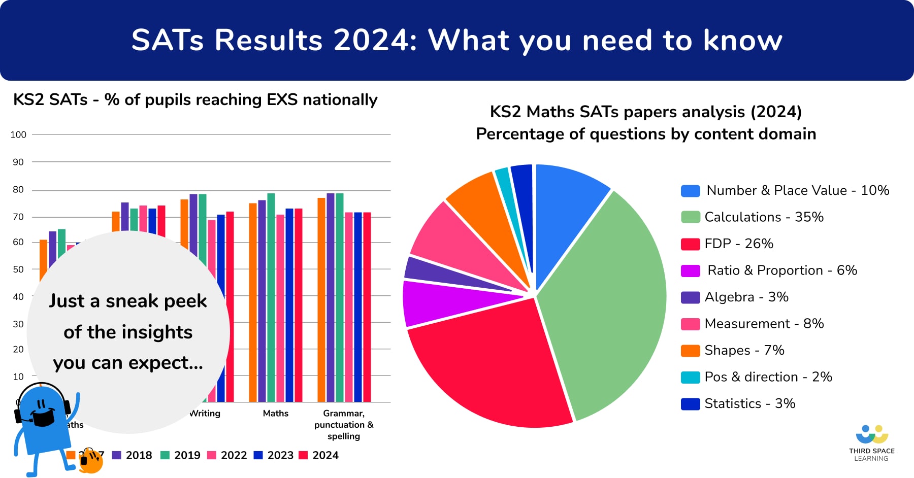 SATs 2024 results blog OG