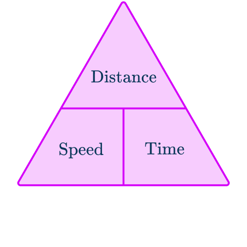 Speed distance time 1 US