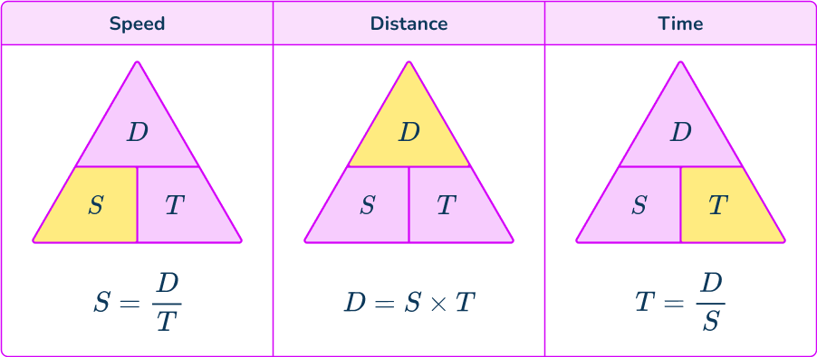 Speed distance time 2 US