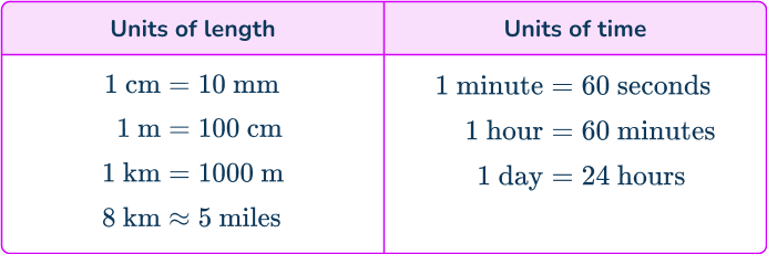 Speed distance time 4 US