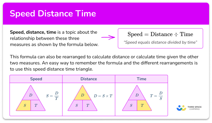 Speed distance time