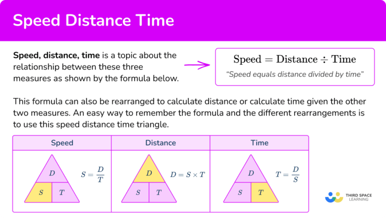 Speed Distance Time - Math Steps, Examples & Questions