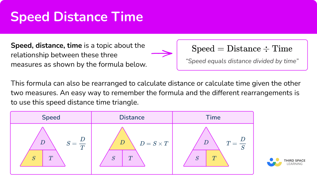 What is the speed distance time triangle?