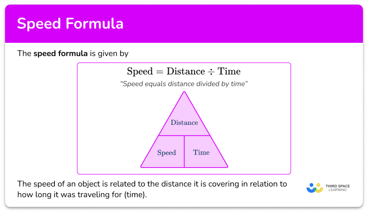 Speed formula