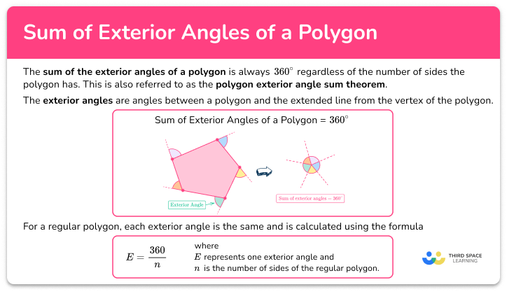 Sum of exterior angles of a polygon