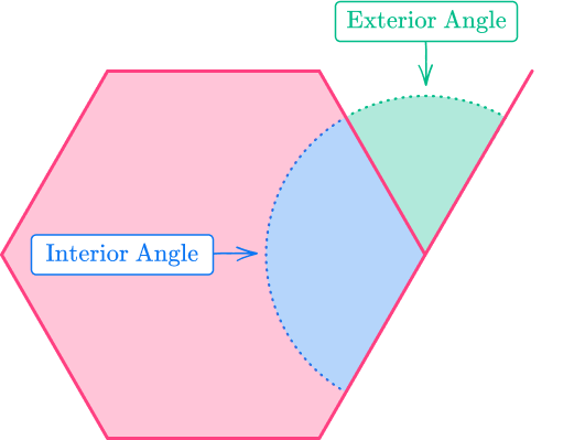 Sum of exterior angles of a polygon image 2 US