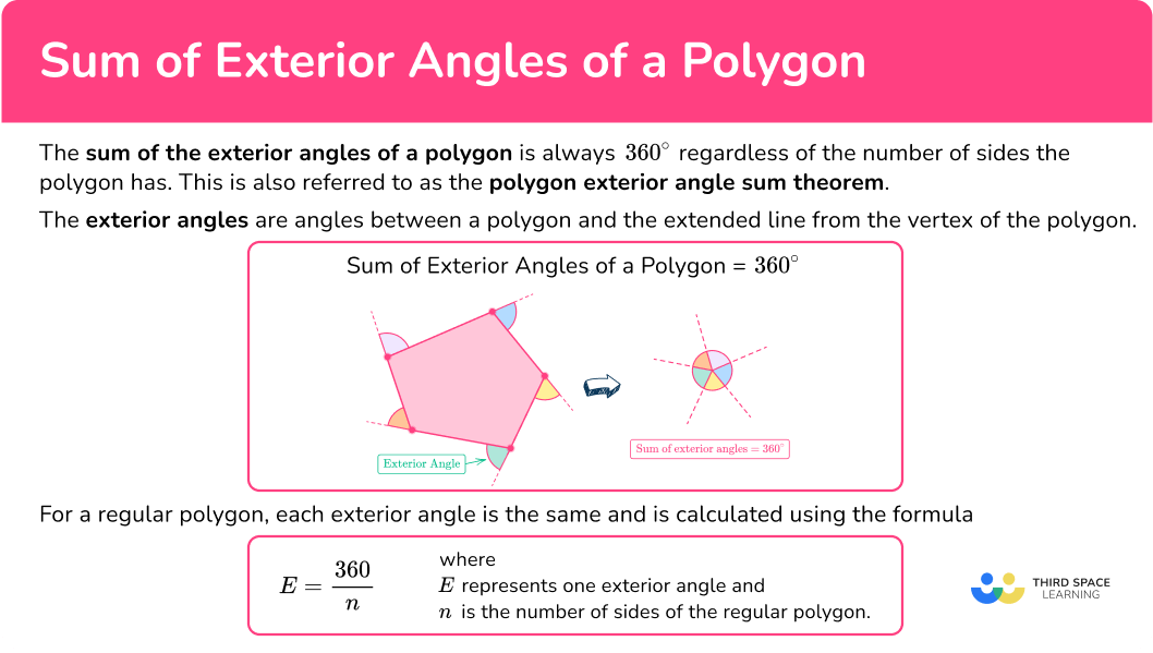 What is the sum of exterior angles of a polygon?