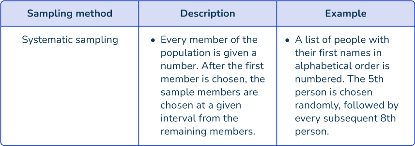 Systematic Sampling image 1 US