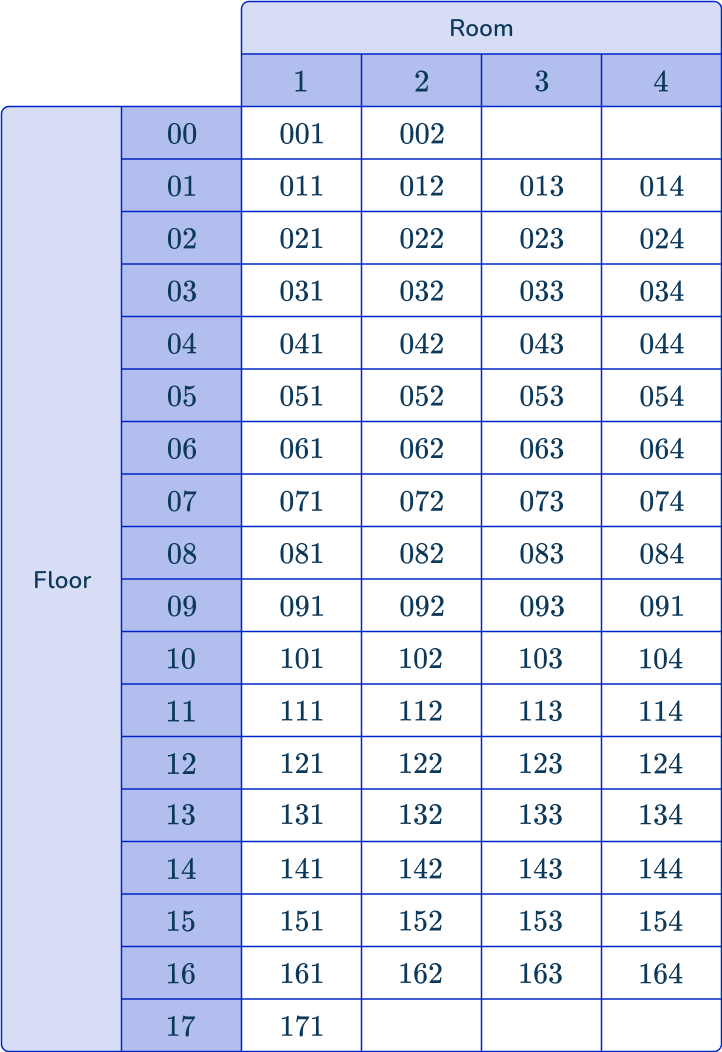 Systematic Sampling image 12 US