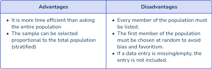 Systematic Sampling image 2 US