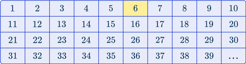 Systematic Sampling image 3 US