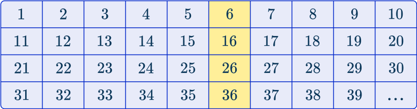 Systematic Sampling image 4 US