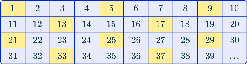 Systematic Sampling image 6 US