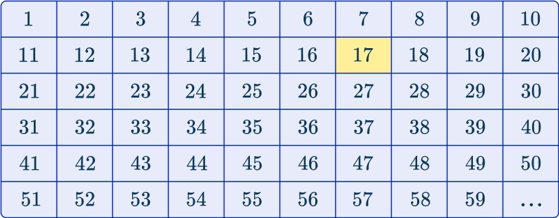 Systematic Sampling image 7 US