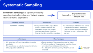 Systematic Sampling - Math Steps, Examples & Questions