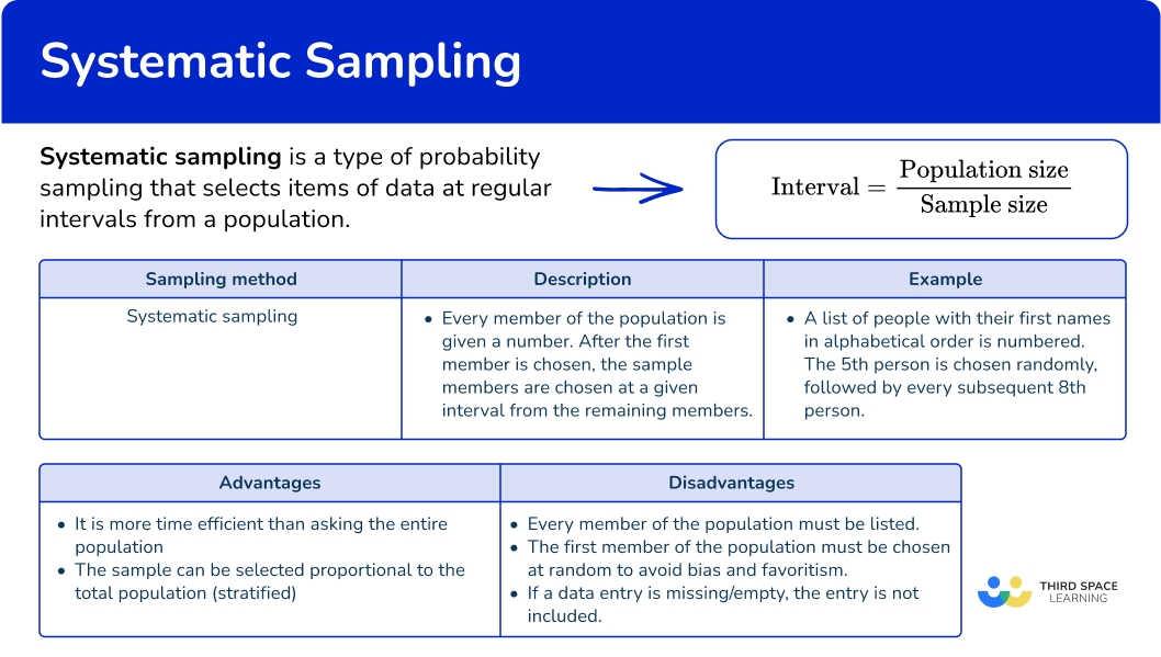 What is systematic sampling?